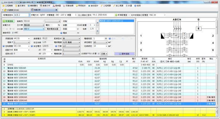 負載分析