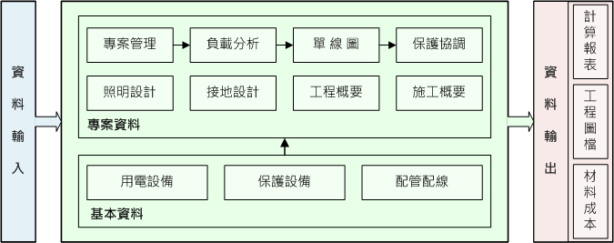 Power Designer配電設計系統