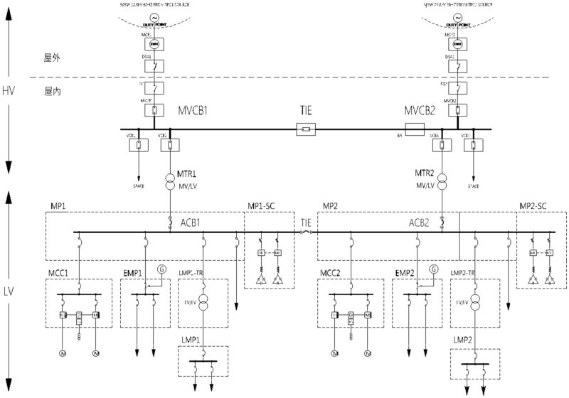 意象科技 Power Designer 配電系統設計軟體 > 配電設計 - 配電系統設計軟體之建模與連接應用